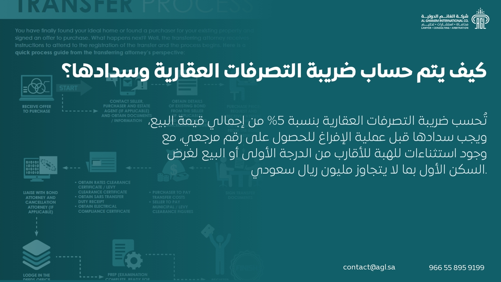 كيف يتم حساب ضريبة التصرفات العقارية وسدادها؟ كيف يتم حساب ضريبة التصرفات العقارية وسدادها؟