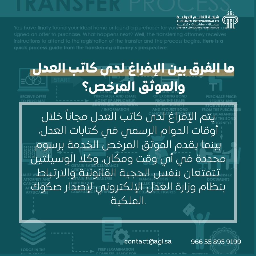 ما الفرق بين الإفراغ لدى كاتب العدل والموثق المرخص؟ ما الفرق بين الإفراغ لدى كاتب العدل والموثق المرخص؟