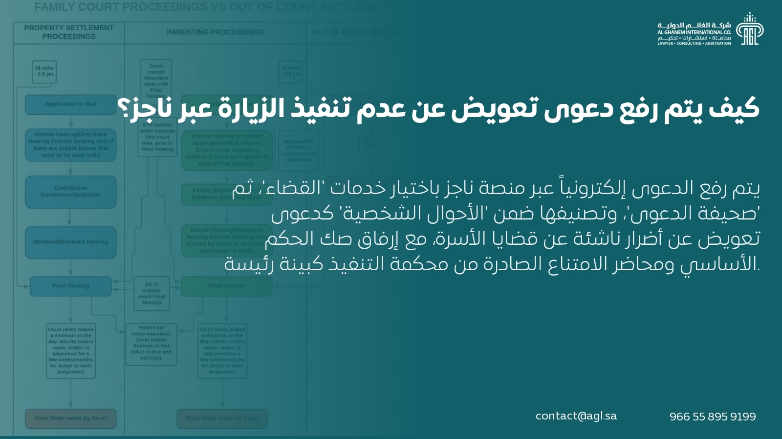 كيف يتم رفع دعوى تعويض عن عدم تنفيذ الزيارة عبر ناجز؟ كيف يتم رفع دعوى تعويض عن عدم تنفيذ الزيارة عبر ناجز؟