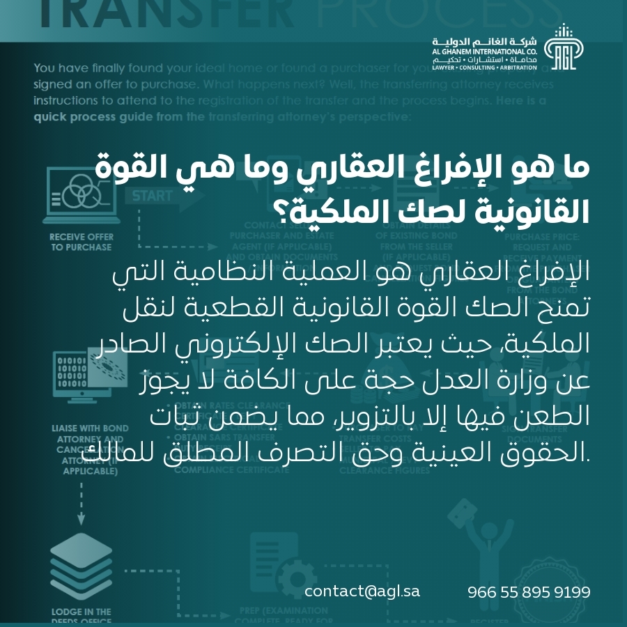 ما هو الإفراغ العقاري وما هي القوة القانونية لصك الملكية؟ ما هو الإفراغ العقاري وما هي القوة القانونية لصك الملكية؟