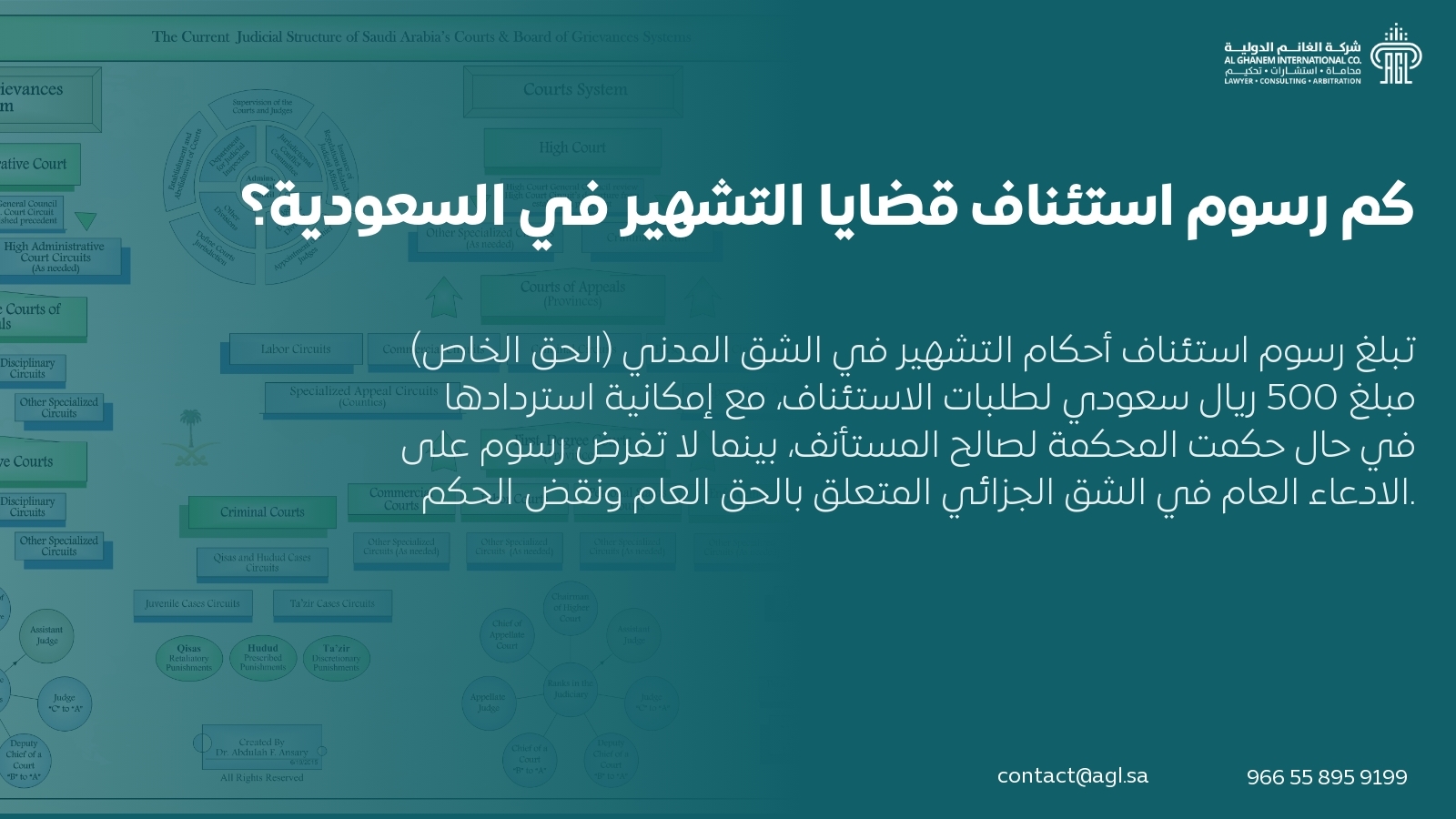 كم رسوم استئناف قضايا التشهير في السعودية؟