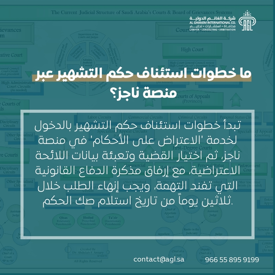 ما خطوات استئناف حكم التشهير عبر منصة ناجز؟